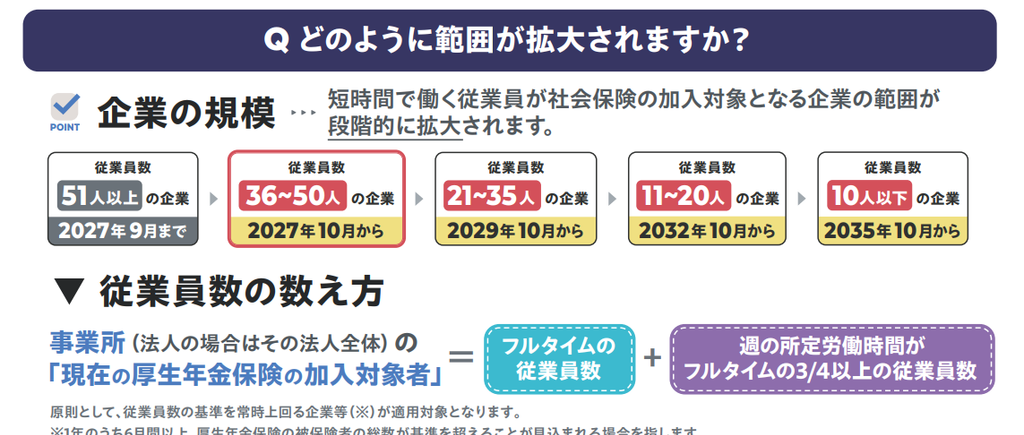 社会保険適用拡大に伴う社内準備の手引き動画公開－対象者確認から制度周知・届出まで解説